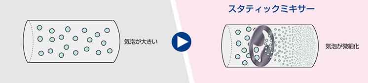 溶解